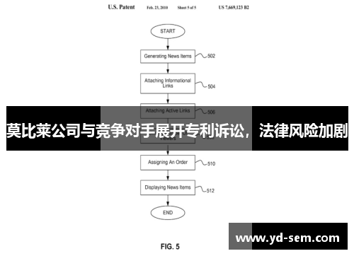 莫比莱公司与竞争对手展开专利诉讼，法律风险加剧